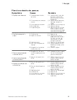 Preview for 23 page of Johnson Pump WD 2.9 Instruction Manual