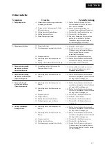 Preview for 17 page of Johnson Pumps AQUA JET WPS 2.9 Instruction Manual