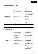 Preview for 29 page of Johnson Pumps AQUA JET WPS 2.9 Instruction Manual