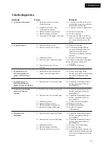 Preview for 35 page of Johnson Pumps AQUA JET WPS 2.9 Instruction Manual