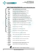 Preview for 6 page of JOHNSON SYSTEMS CS-IPRO User Manual