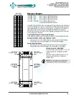 Предварительный просмотр 9 страницы JOHNSON SYSTEMS JS-ICON 1210 User Manual