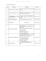 Preview for 15 page of Johnson AFG 7.2AT Service Manual