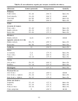 Preview for 11 page of Johnson C10 Instructions For Use Manual