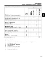 Предварительный просмотр 53 страницы Johnson J10RLSUR Service Manual