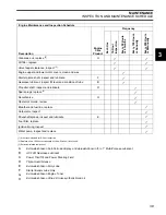 Preview for 41 page of Johnson J2R4SUC 2007 Service Manual