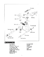 Предварительный просмотр 4 страницы Johnson JPC-5000 Generator Series Assembly And Owner'S Manual