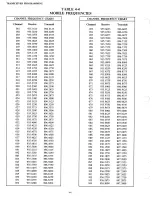 Предварительный просмотр 27 страницы Johnson LTR 8640 Service Manual