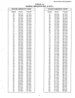 Предварительный просмотр 28 страницы Johnson LTR 8640 Service Manual