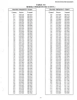 Предварительный просмотр 30 страницы Johnson LTR 8640 Service Manual