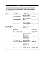 Preview for 20 page of Johnson Matrix Retail R30 Service Manual