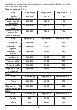 Preview for 13 page of Johnson Natural Fry Instructions For Use Manual