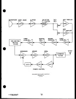 Preview for 10 page of Johnson PPL-6060 Service Manual