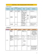 Preview for 26 page of Johnson T3X Service Manual