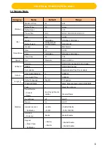 Preview for 8 page of Johnson T3XM Service Manual