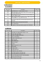 Preview for 13 page of Johnson T3XM Service Manual