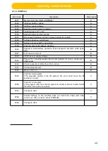 Preview for 15 page of Johnson T3XM Service Manual