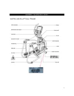 Preview for 6 page of JohnsonFit Matrix Retail A30 Service Manual