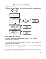 Preview for 33 page of JohnsonFit Vision T9800HRT Service Manual