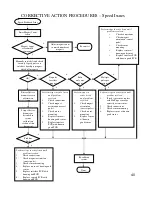 Preview for 40 page of JohnsonFit Vision T9800HRT Service Manual