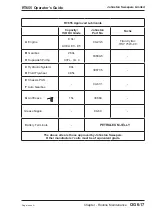 Preview for 53 page of Johnston RT655 Operator'S Manual