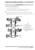 Предварительный просмотр 19 страницы Johnston VM502 Maintenance Manual