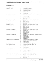 Предварительный просмотр 191 страницы Johnston VM502 Maintenance Manual