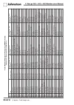 Предварительный просмотр 200 страницы Johnston VM502 Maintenance Manual