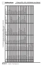 Предварительный просмотр 202 страницы Johnston VM502 Maintenance Manual