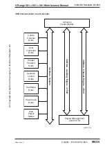 Preview for 43 page of Johnston VS501 Maintenance Section