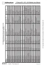 Preview for 192 page of Johnston VS501 Maintenance Section