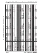 Preview for 193 page of Johnston VS501 Maintenance Section