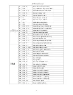 Предварительный просмотр 52 страницы Jolimark DP350 User Manual