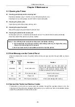 Предварительный просмотр 69 страницы Jolimark TP860 Series User Manual