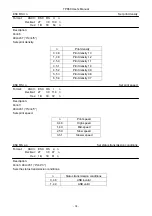 Предварительный просмотр 100 страницы Jolimark TP860 Series User Manual