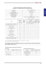 Preview for 43 page of Jolly Mec AERJOLLY EVO S Series Instructions For Installation, Use And Maintenance Manual