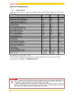 Preview for 14 page of Jolly Mec AMBRIA Installation, Use And Maintenance Manual