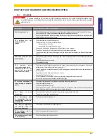 Preview for 45 page of Jolly Mec AMBRIA Installation, Use And Maintenance Manual