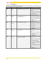 Preview for 46 page of Jolly Mec AMBRIA Installation, Use And Maintenance Manual