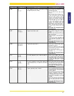 Preview for 47 page of Jolly Mec AMBRIA Installation, Use And Maintenance Manual