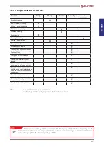 Preview for 33 page of Jolly Mec AMBRIA2 6 kW Instructions For Installation, Use And Maintenance Manual