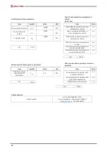 Preview for 36 page of Jolly Mec AMBRIA2 6 kW Instructions For Installation, Use And Maintenance Manual