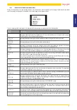 Предварительный просмотр 7 страницы Jolly Mec Control Display User Manual