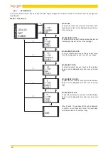 Предварительный просмотр 10 страницы Jolly Mec Control Display User Manual