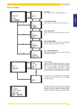 Предварительный просмотр 11 страницы Jolly Mec Control Display User Manual