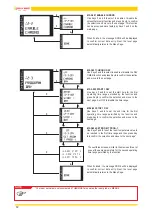 Предварительный просмотр 12 страницы Jolly Mec Control Display User Manual