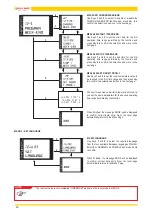 Предварительный просмотр 14 страницы Jolly Mec Control Display User Manual