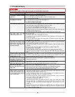 Preview for 26 page of Jolly Mec FOGHEA Installation, Use And Maintenance Card