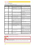 Preview for 36 page of Jolly Mec FOGHET EVO Installation, Use And Maintenance Manual