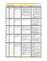 Предварительный просмотр 39 страницы Jolly Mec I-DEA Angolo Installation, Use And Maintenance Manual